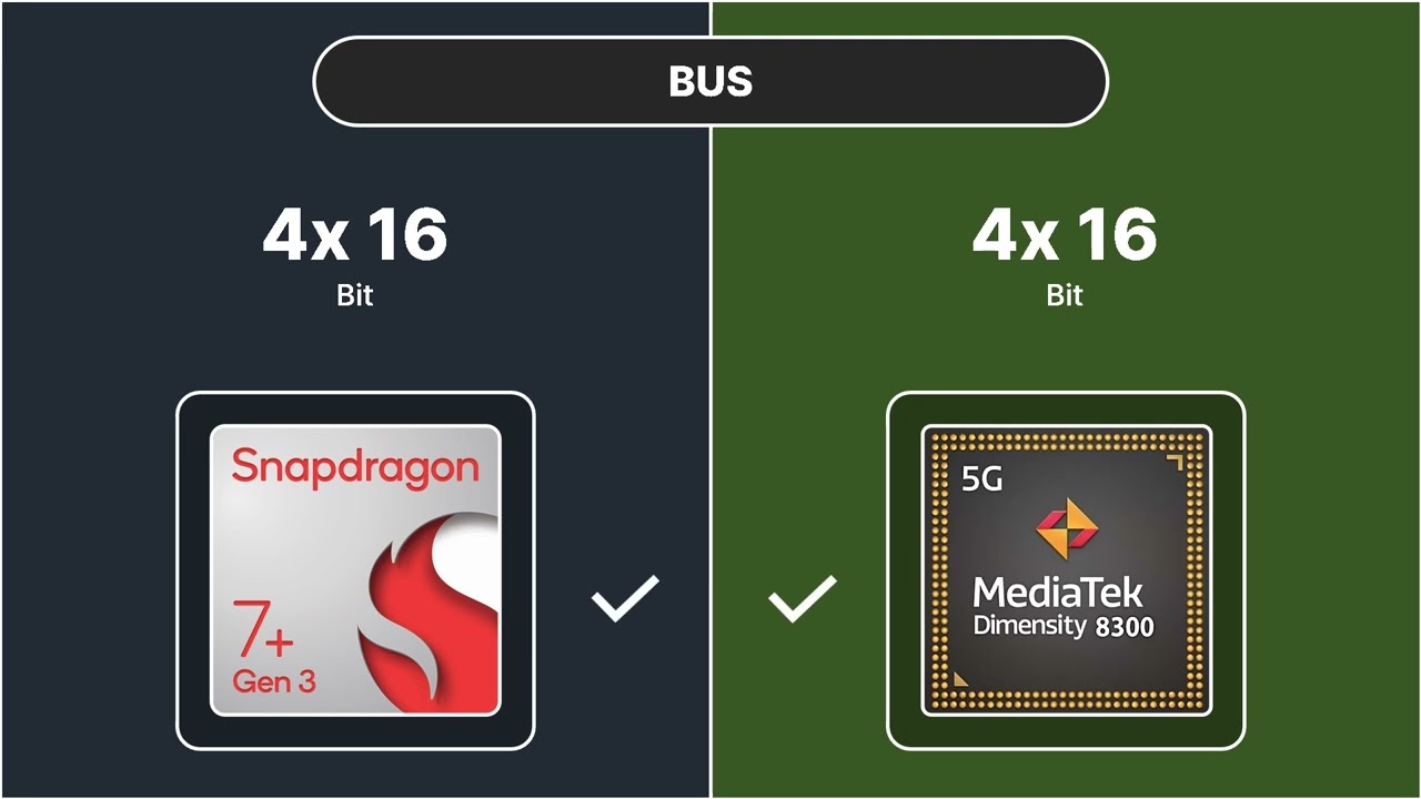 Snapdragon 7+ Gen 3 vs Dimensity 8300
