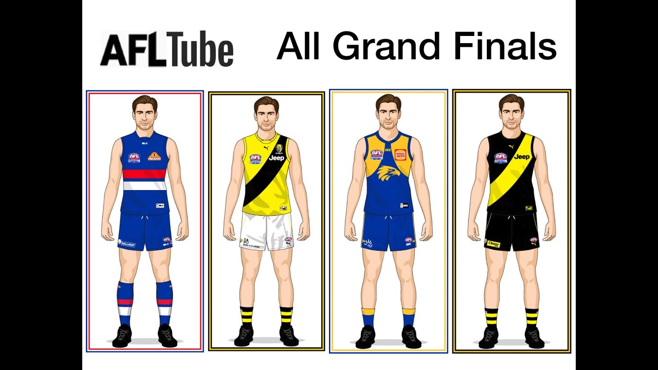 Jumpers Worn In VFL/AFL Grand Finals 1960 - 2019 | footyjumpers.com