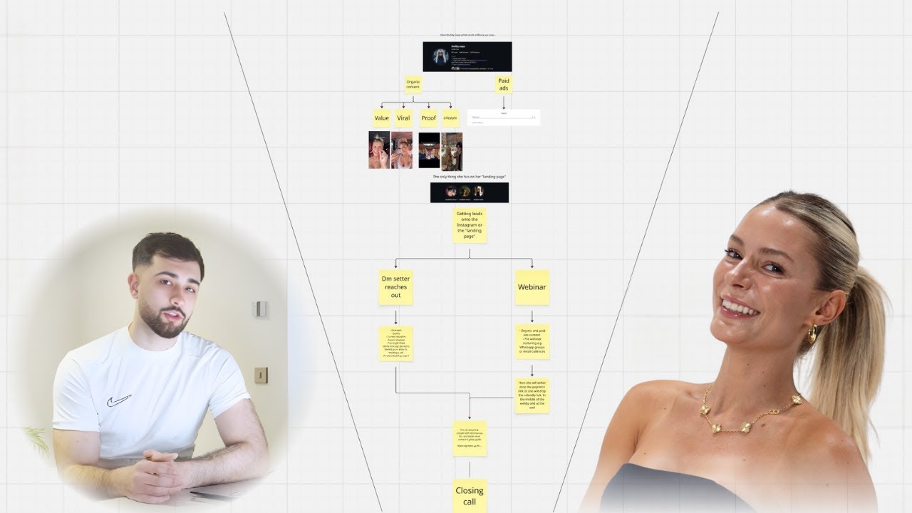 Shelby Sapp funnel miro breakdown (why it works?)
