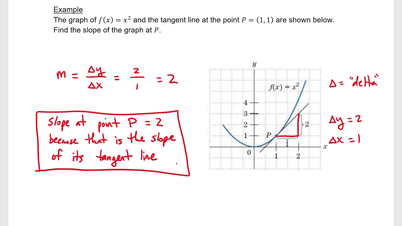 Chapter 1.2 - The Slope of a Curve at a Point