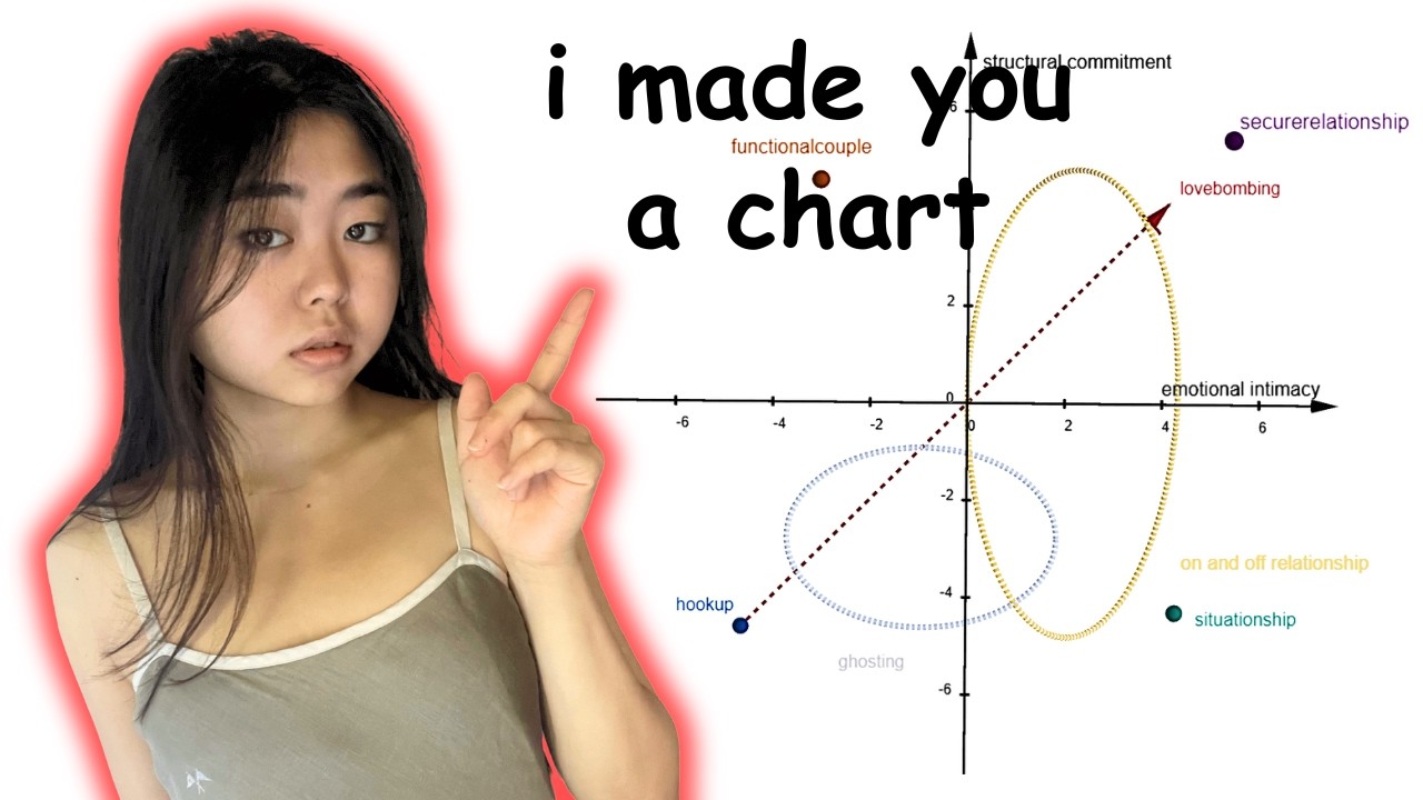 Every Type of Relationship EXPLAINED (ODDLY SPECIFIC)