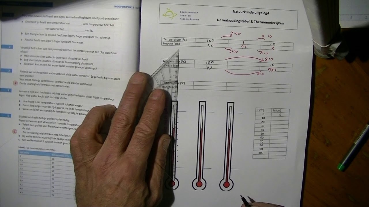 thermometer ijken