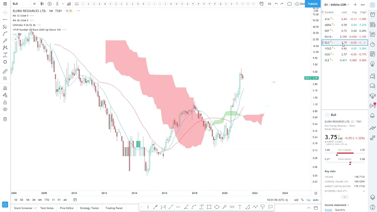 Episode 3 Part 3: Gold Ventures' Silver Sitfolio Review