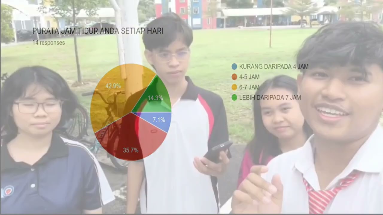 Video SSR kumpulan C3 : Kempen kesedaran pentingnya tidur