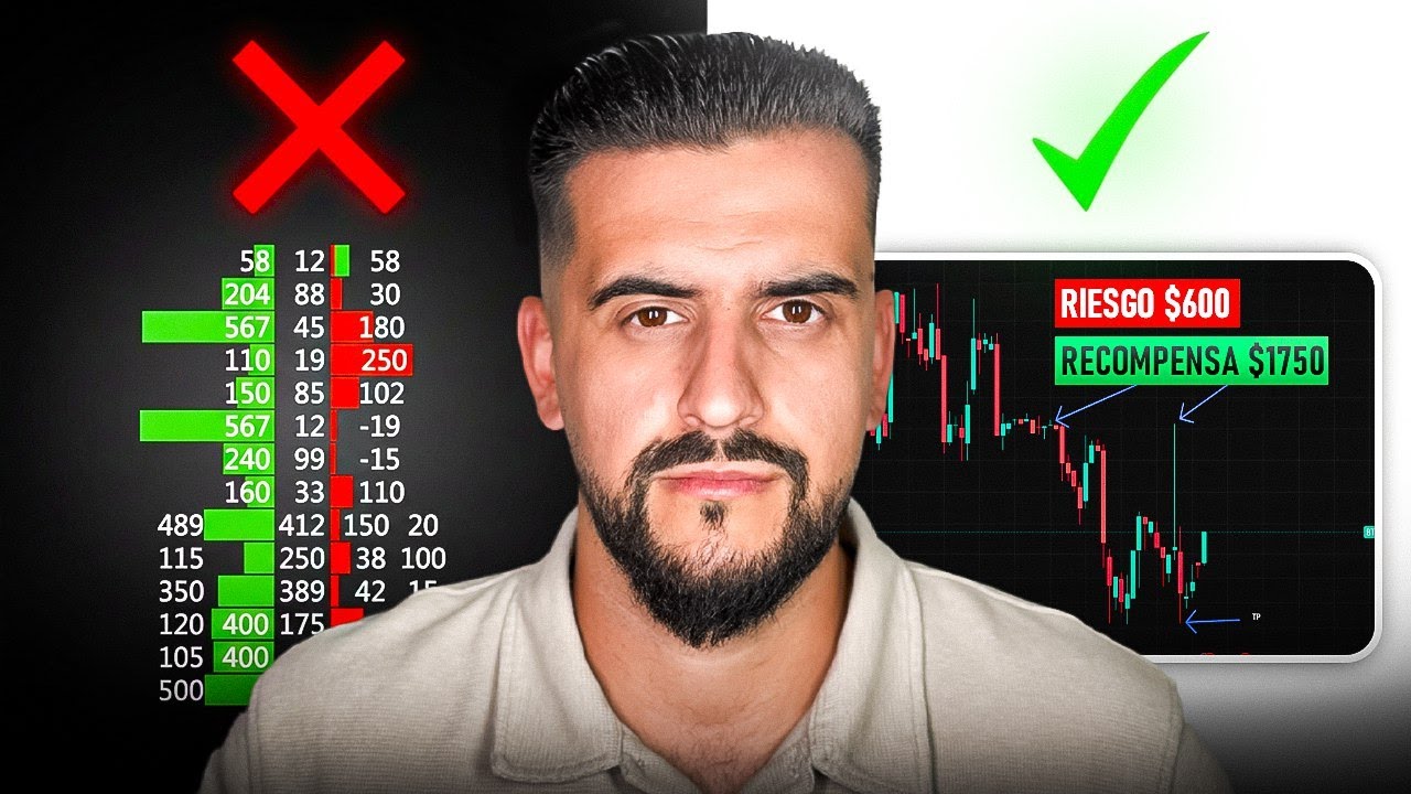 La MEJOR Gestión de Riesgo para ser RENTABLE con CUENTAS de FONDEO