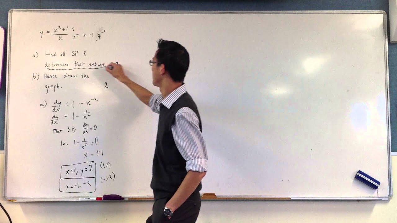Curve Sketching w/ Calculus (Basic Example)