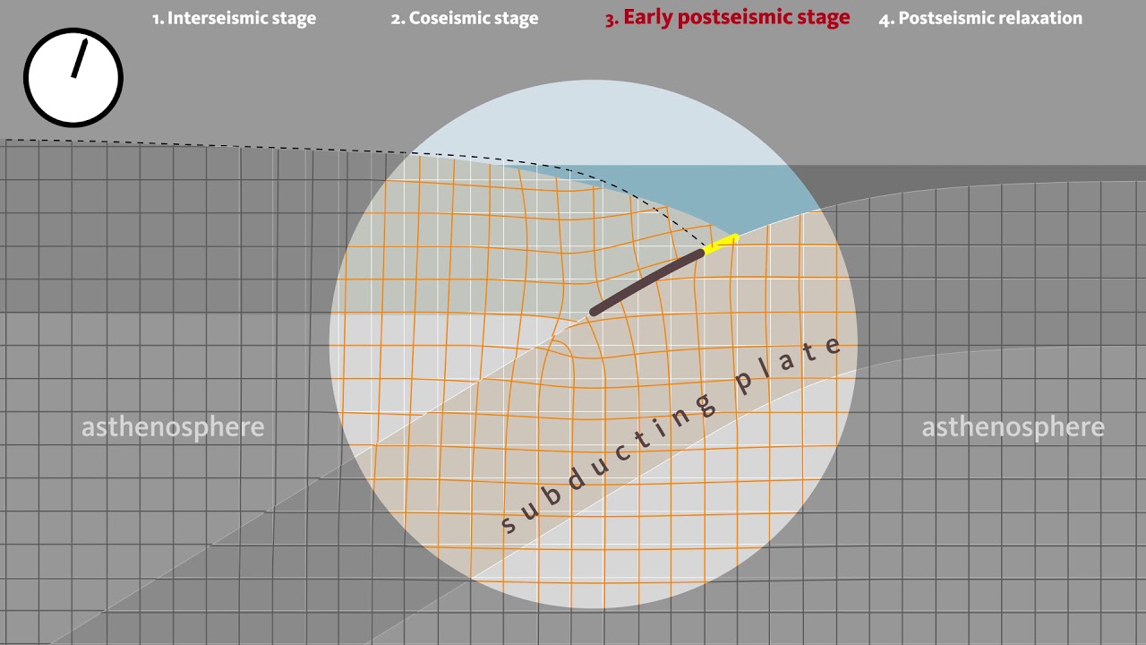 Earthquake Cycle at Subduction Zones