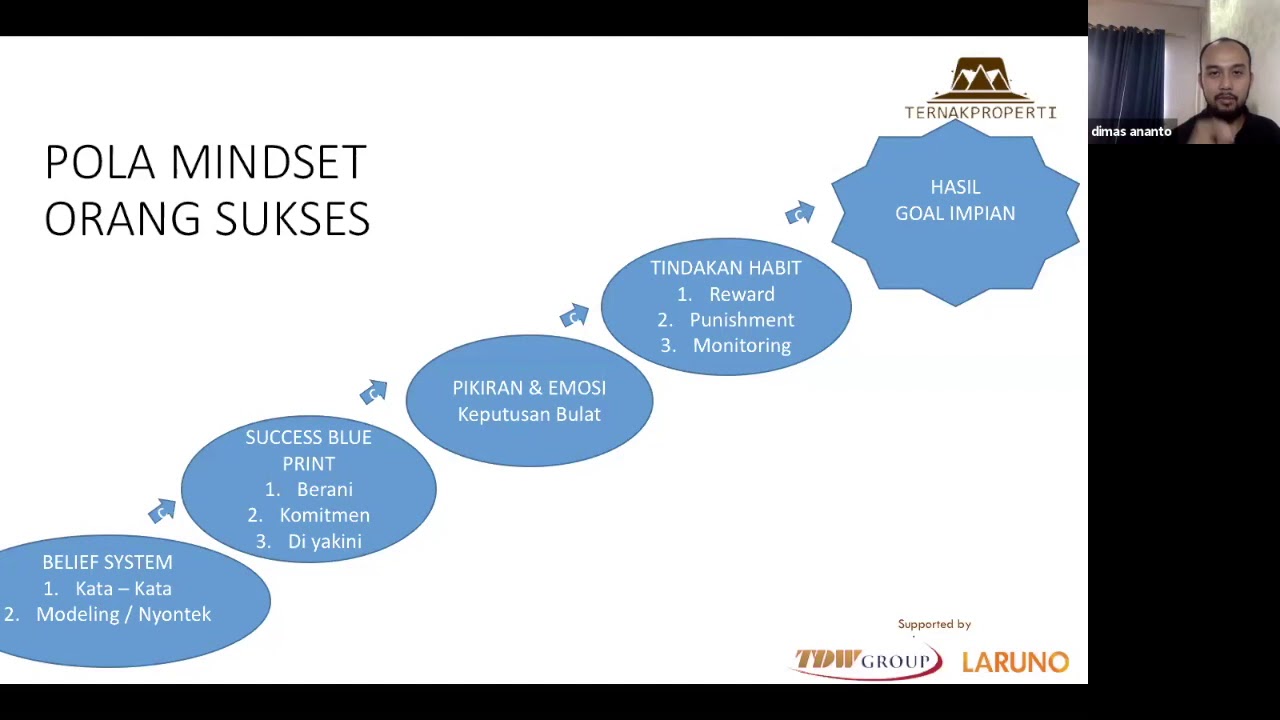 Bagaimana Beli Rumah Tanpa Hutang KPR ABank by Dimas Dwi Ananto (Founder Ternak Properti)