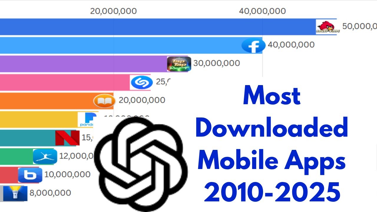 Most Downloaded Mobile Apps 2010-2025 EPIC 15 YEAR RACE
