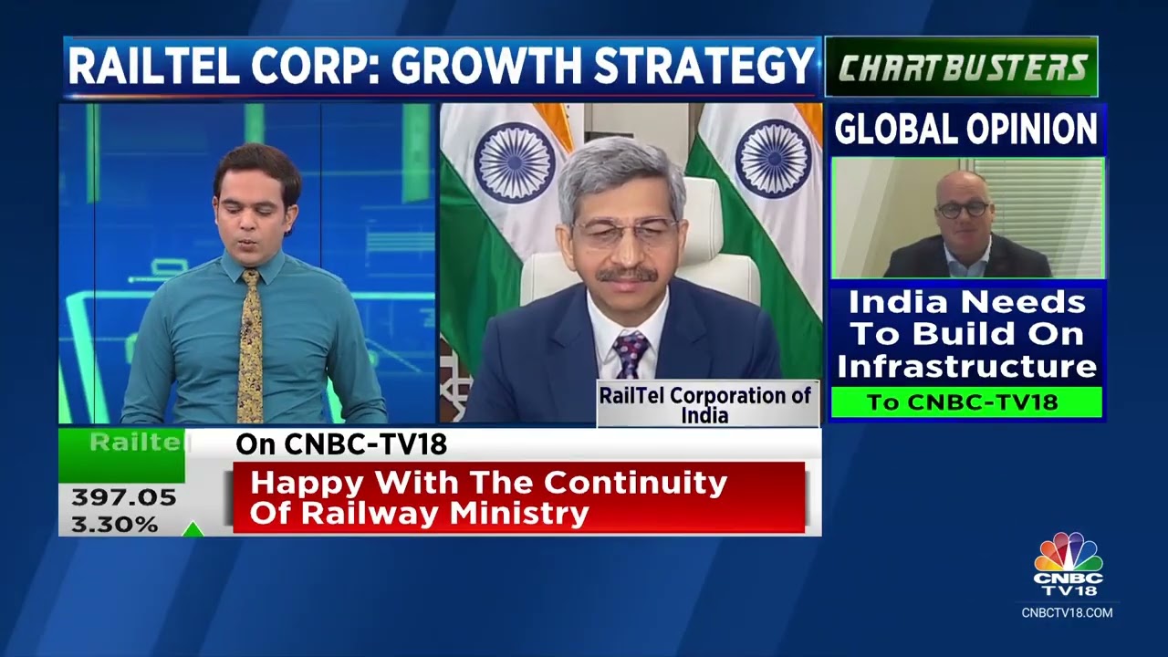 Sh. Sanjai Kumar, CMD of RailTel, discusses the order book,growth strategy & international expansion