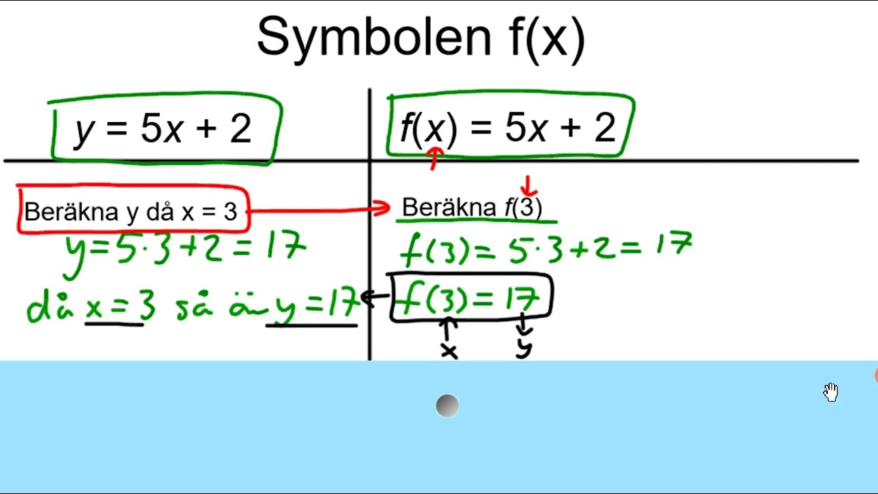 Ma1b   Funktioner och fx