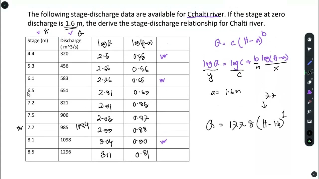 Stage-Discharge  Relationship | Numerical Problem | Streamflow |