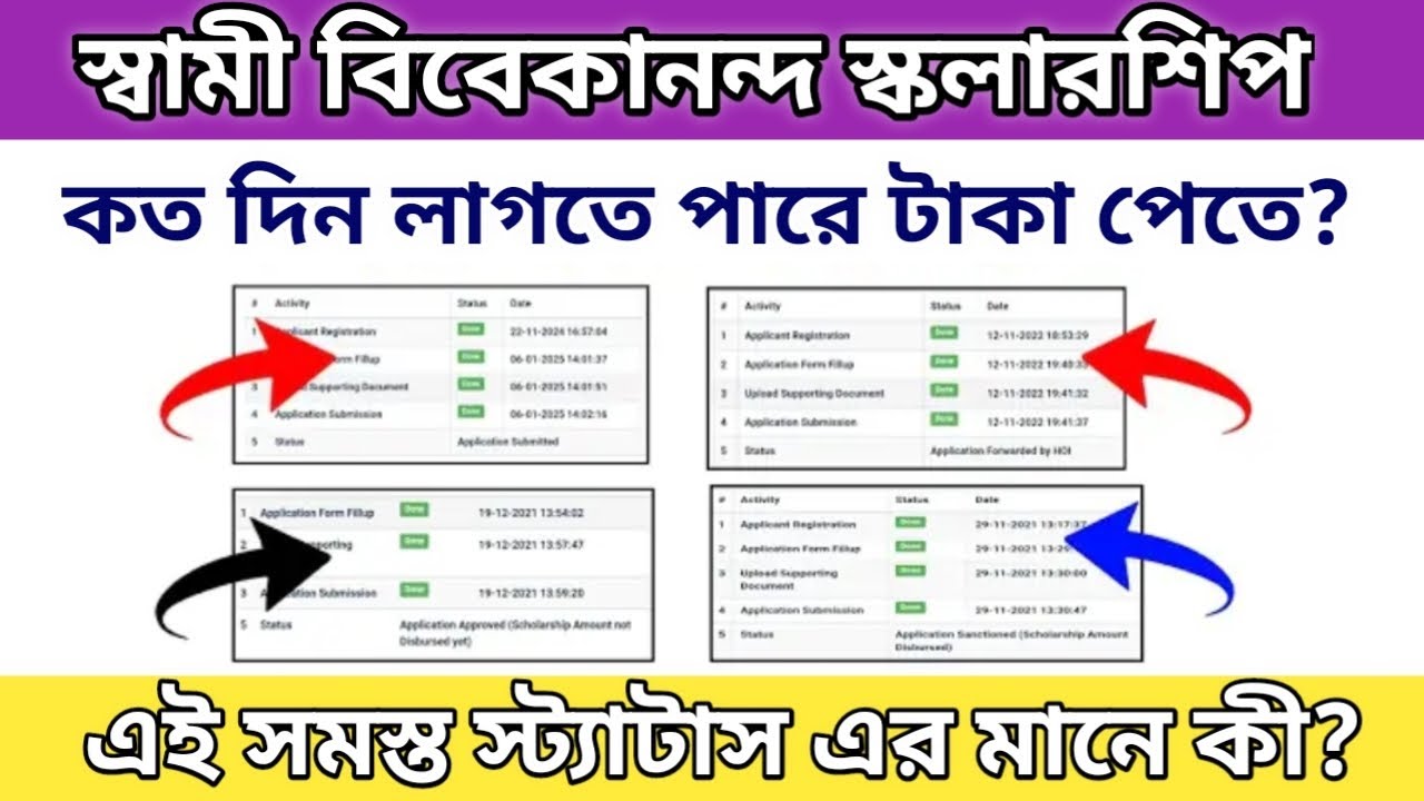SVMCM Scholarship 2025-26 status check| Swami Vivekananda Scholarship Status Check|Svmcm Update 2026