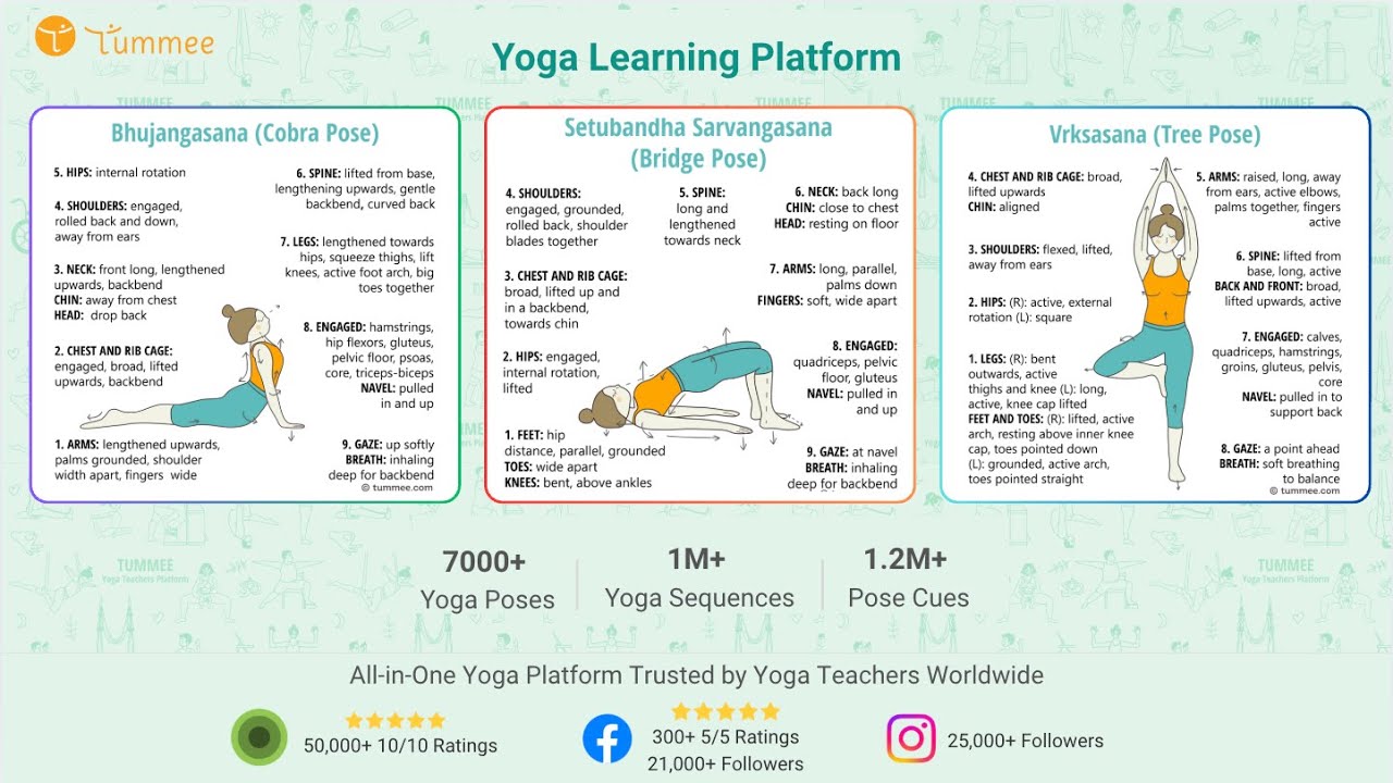 Yoga Learning Platform | Tummee