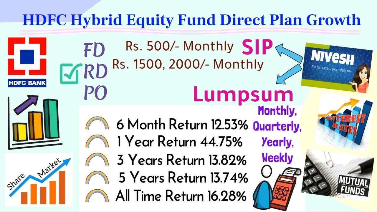 HDFC Best स्कीम || 1 साल में 44% रिटर्न || FD और RD से 3 गुना रिटर्न HDFC Hybrid Equity Fund