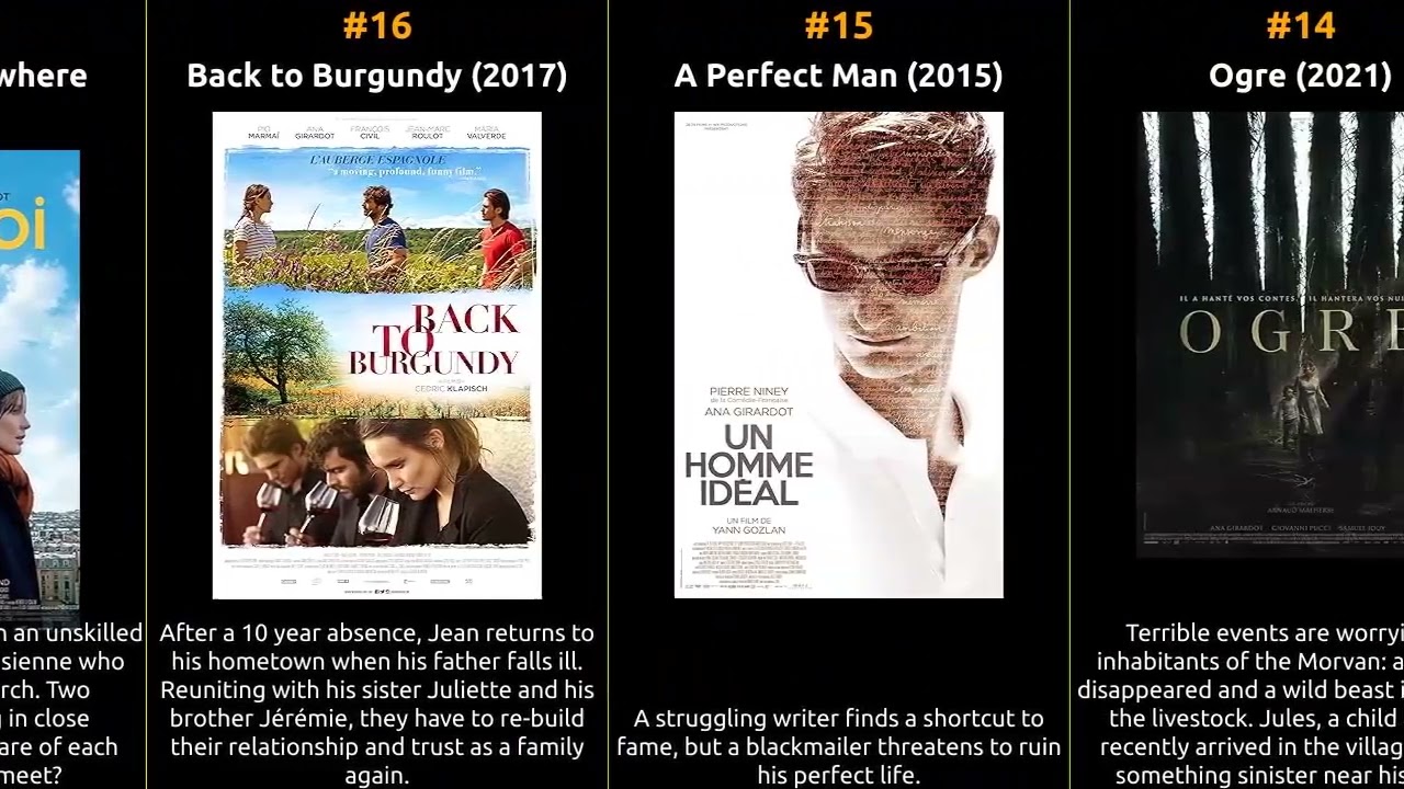 Ana Girardot - Best movies