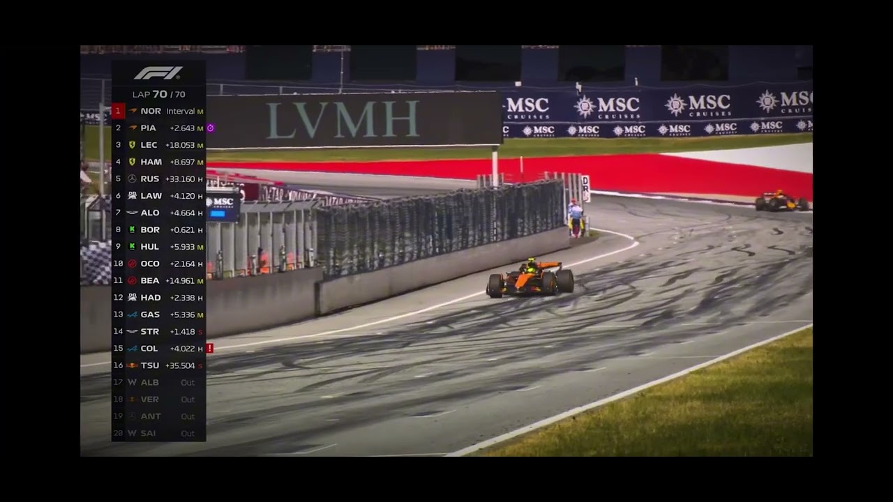 2025 F1 Winners