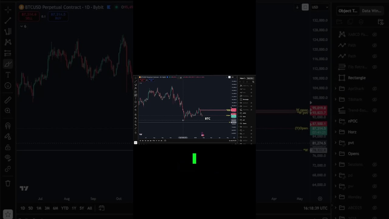Bitcoin  Is the $95k Rally a Bear Trap