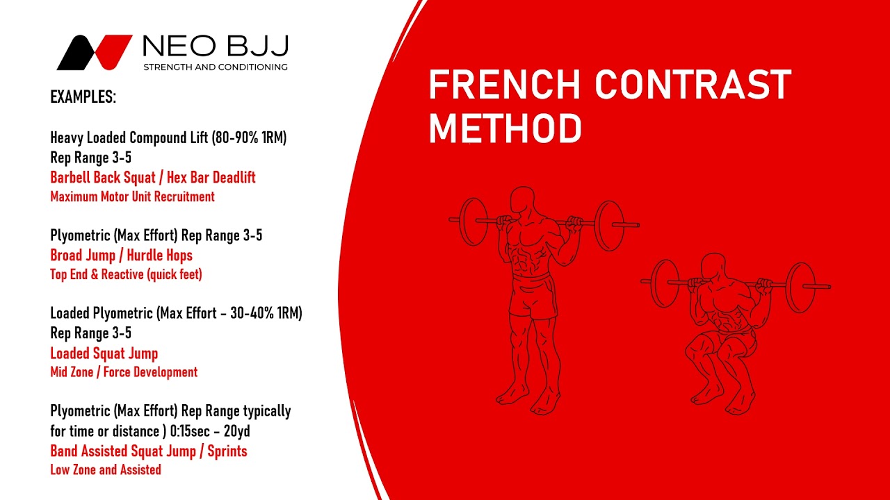 TRAINING TIPS: French Contrast Method | NEOBJJ.com