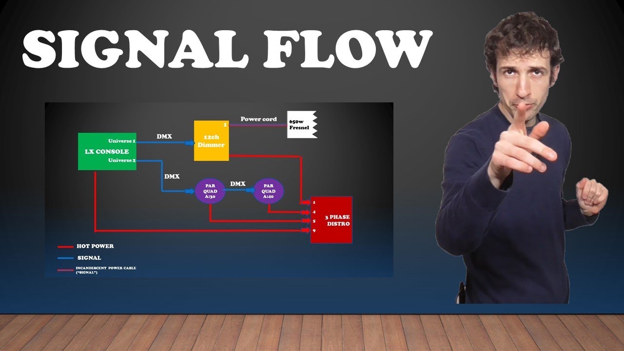 4. Lighting for Live Events - Signal Flow