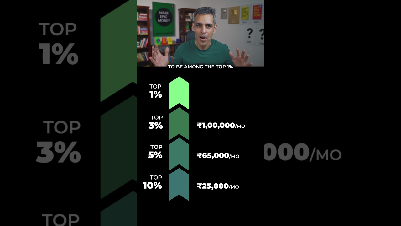 TOP 1% ke liye kitni SALARY honi chahiye?! | Ankur Warikoo #shorts