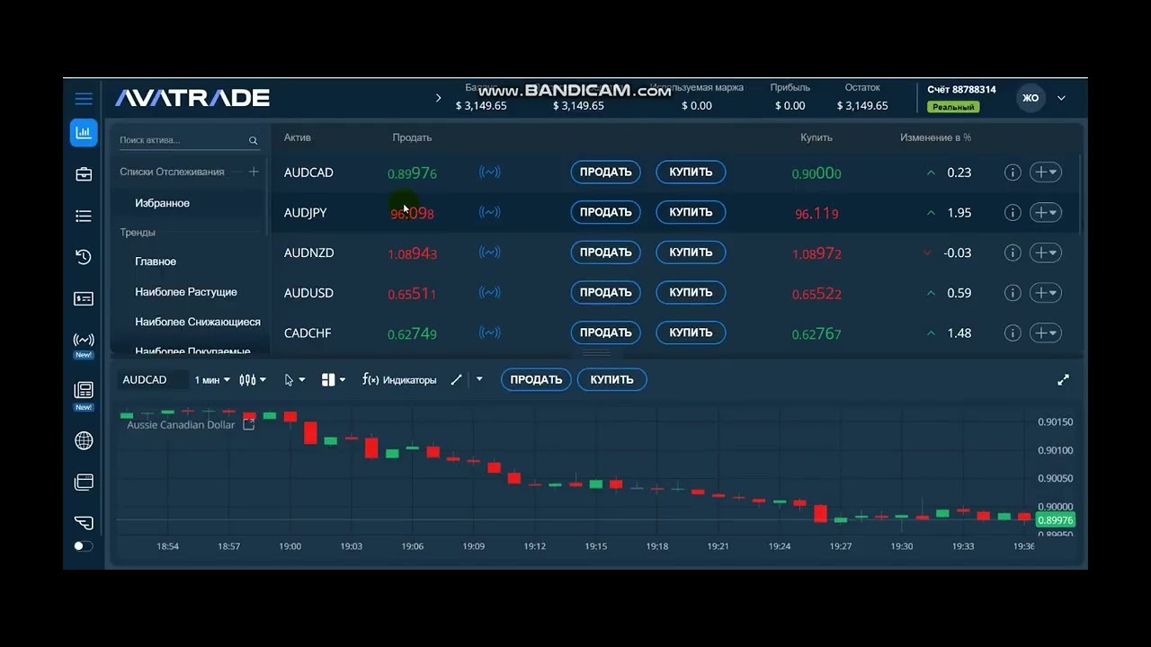 Пополнение и вывод депозита на Avatrade