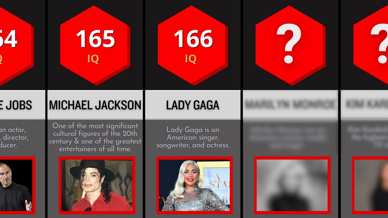 Celebrities Ranked by IQ Score I Data Factory Comparison