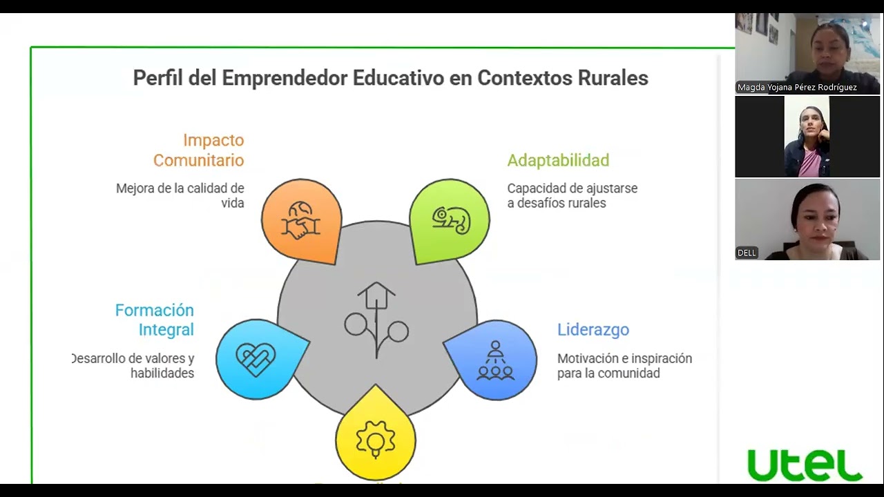 video desarrollo empresarial