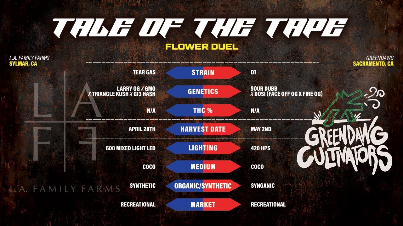 Proper Cup - Gas Bracket (Rd 2): GreenDawg vs L.A. Family Farms