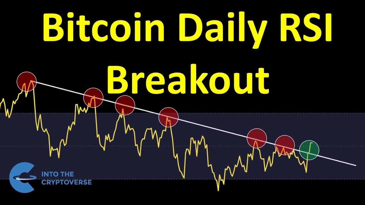 Bitcoin Daily RSI Breakout
