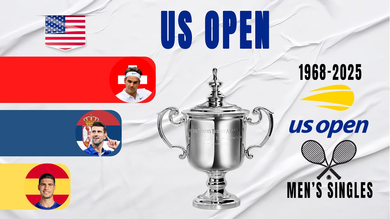 US Open Men's Singles All Winners (1968-2025) | Tennis