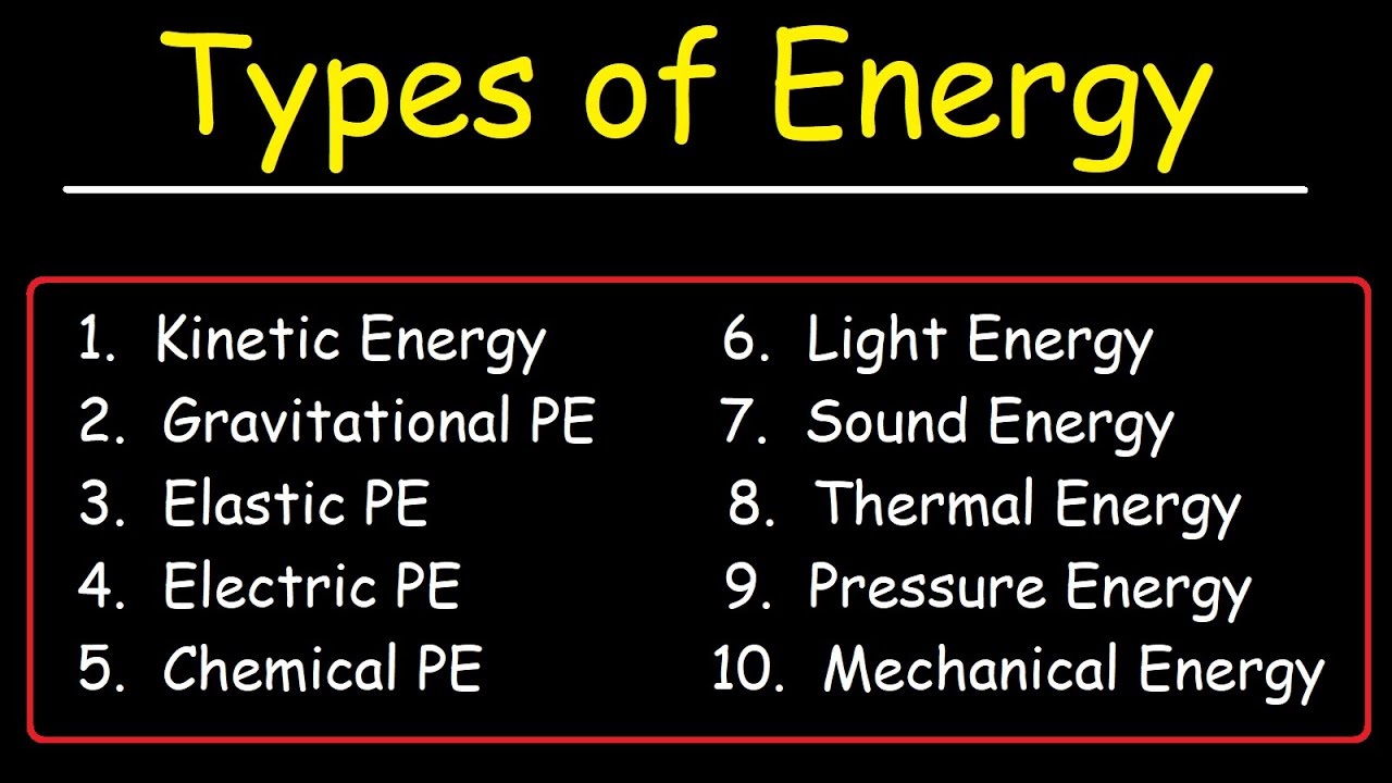 Types of Energy - Basic Introduction