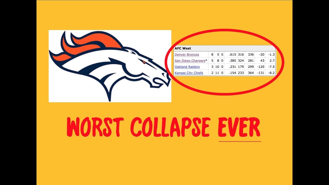 The WORST Collapse in NFL History