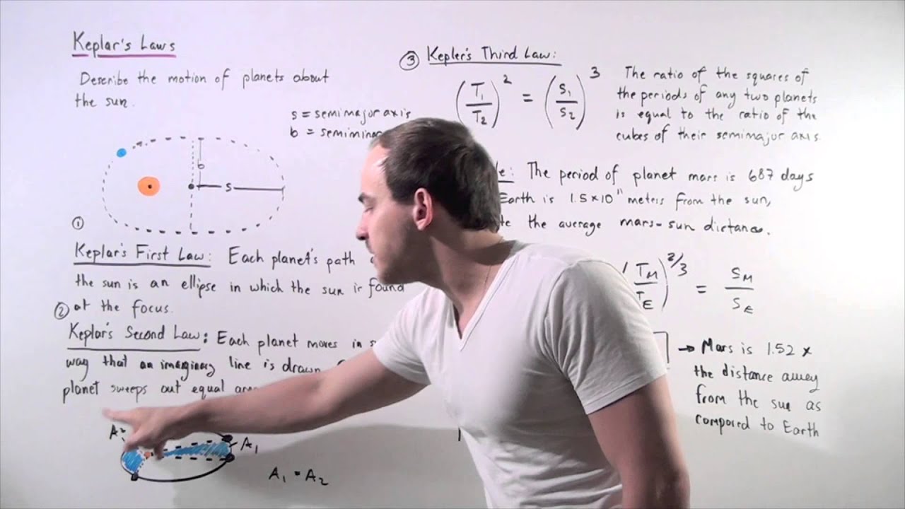 Kepler's Laws of Planetary Motion