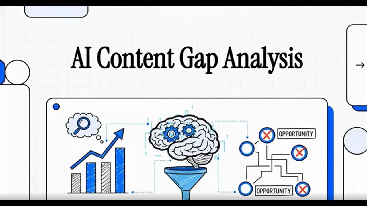AI Powered Content Gap Analysis for SEO Growth | Growthway Advertising