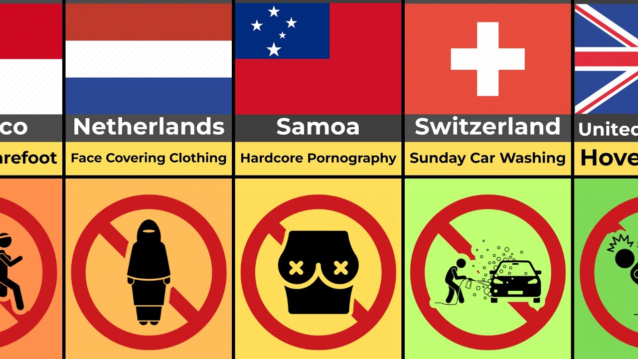 🚫 100 Things Banned in 100 Countries (Part 2)