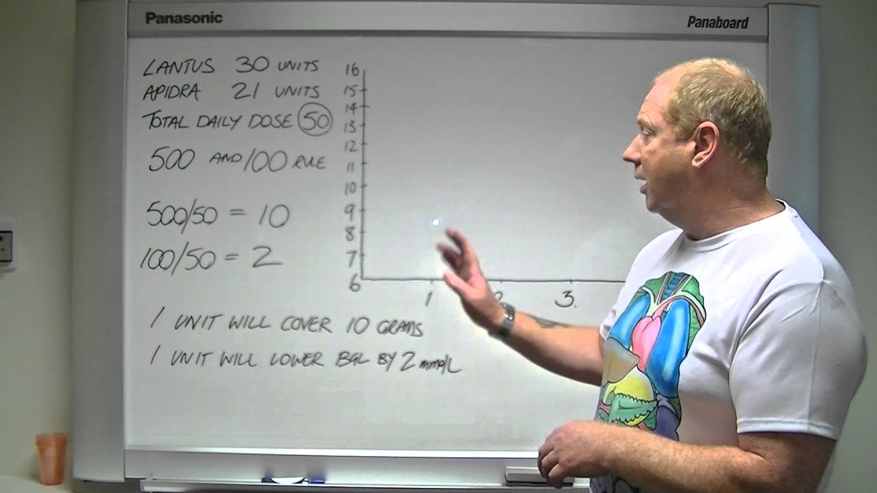 Meal time bolus insulin calculation - 'Sugarman'