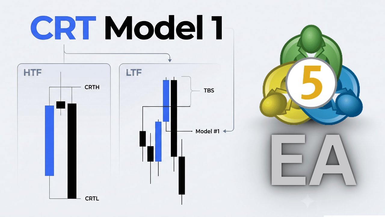 CRT Model 1 MT5 EA