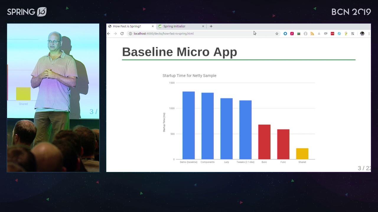How Fast is Spring by Dave Syer @ Spring I/O 2019