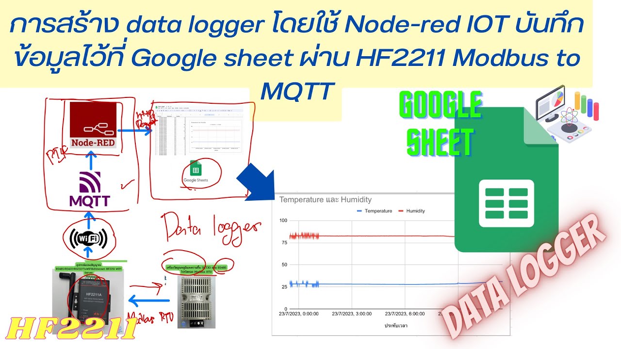 การสร้าง data logger โดยใช้ Node-red IOT บันทึกข้อมูลไว้ที่ Google sheet ผ่าน HF2211 Modbus to MQTT