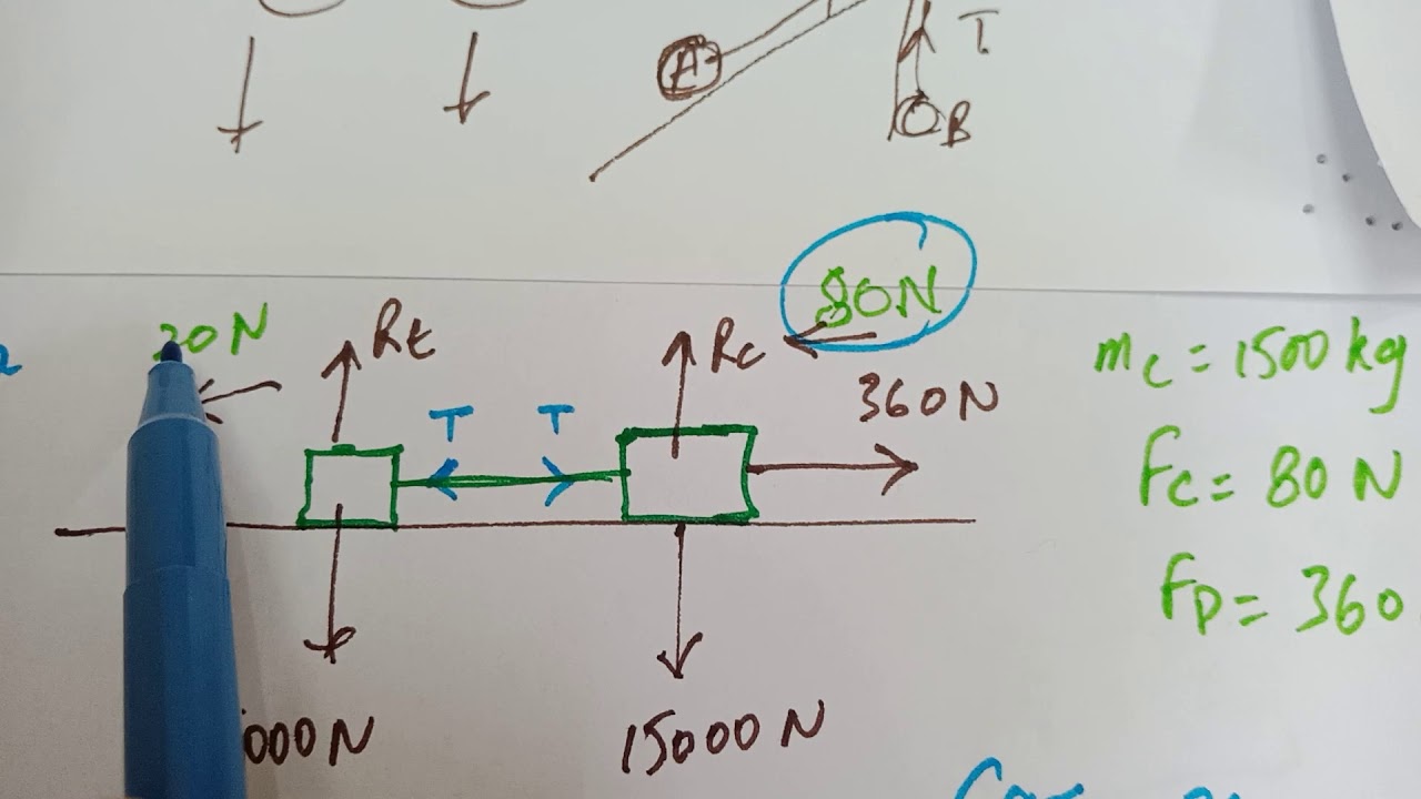 A Level Maths / Mechanics / Connected Particles 2 of 6