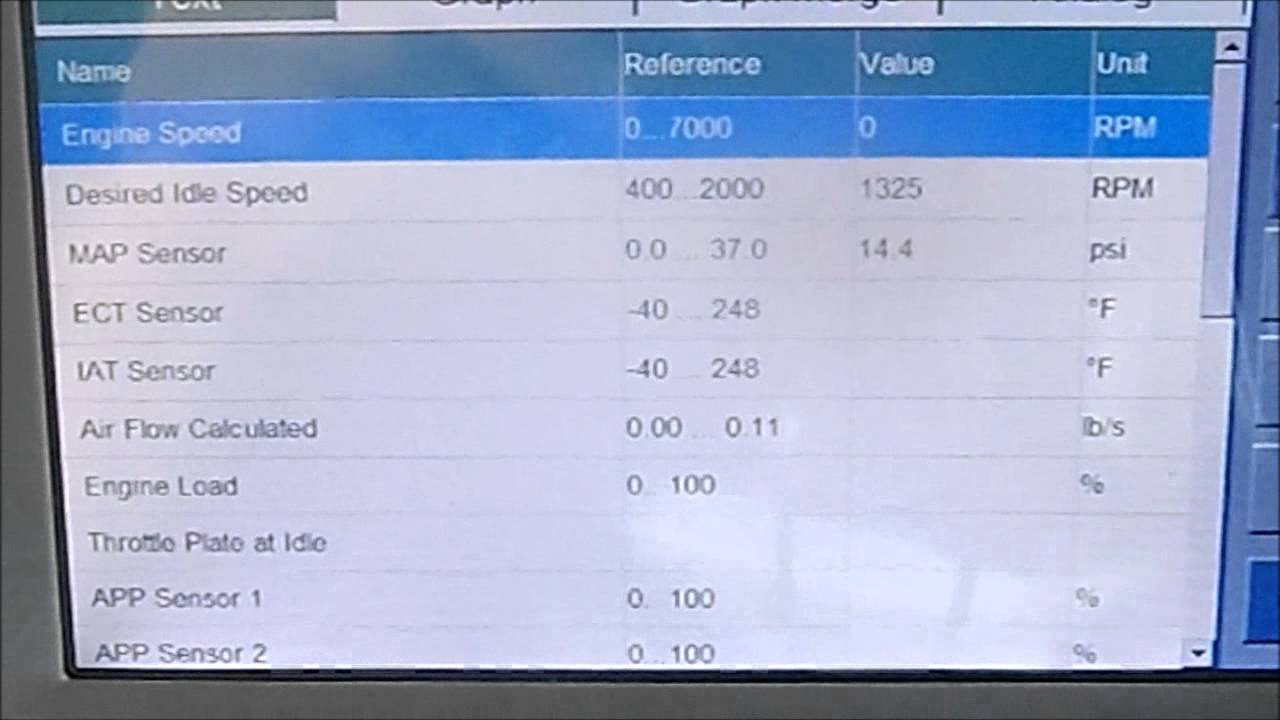 Chevy Aveo TAC Problem