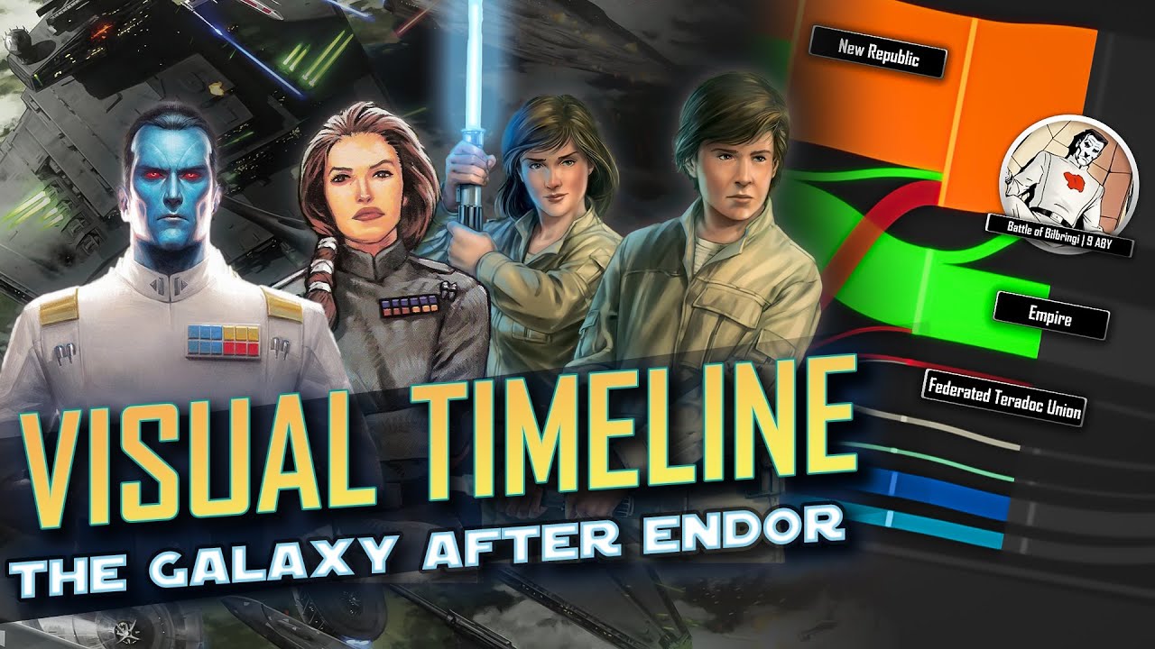 Star Wars: Complete History of the Galaxy After Endor!