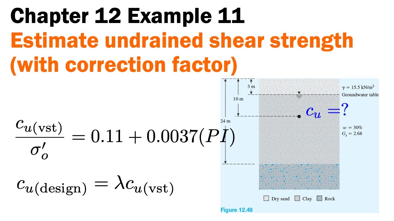 Глава 12 Пример 11. Прочность глины на сдвиг без дренажа