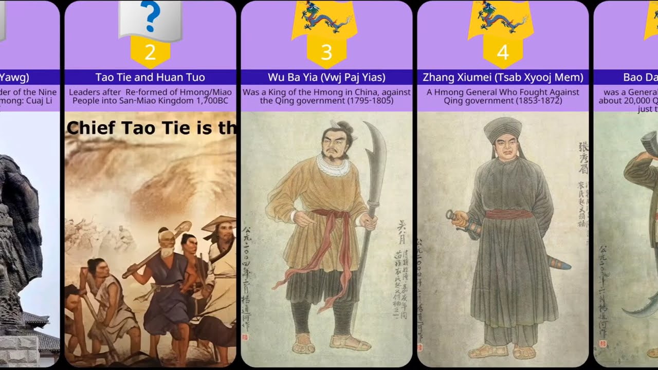 Hmong Leaders & Politicians Through History 👑 | ຜູ້ນໍາ ແລະ ນັກການເມືອງຊົນເຜົ່າມົ້ງ