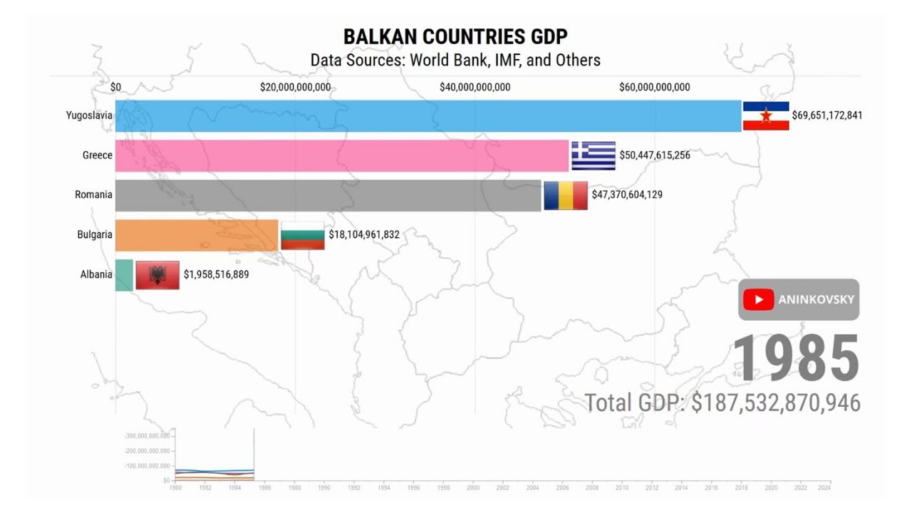 The Richest Balkan Countries by GDP (1980 - 2024)