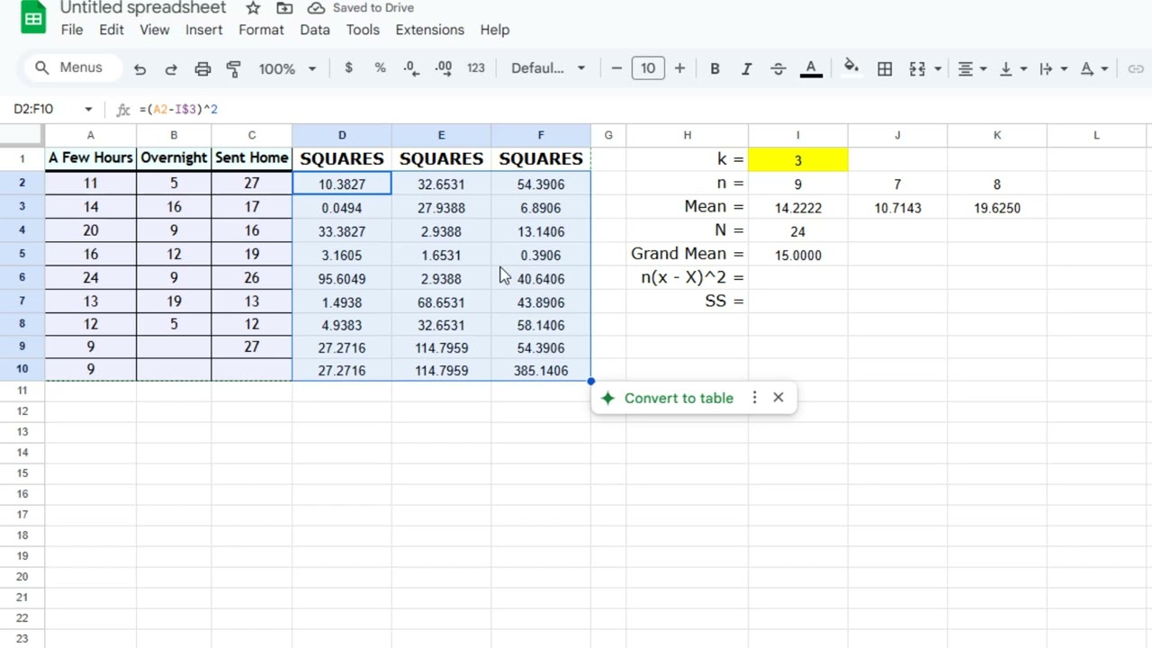 Spreadsheet ANOVA