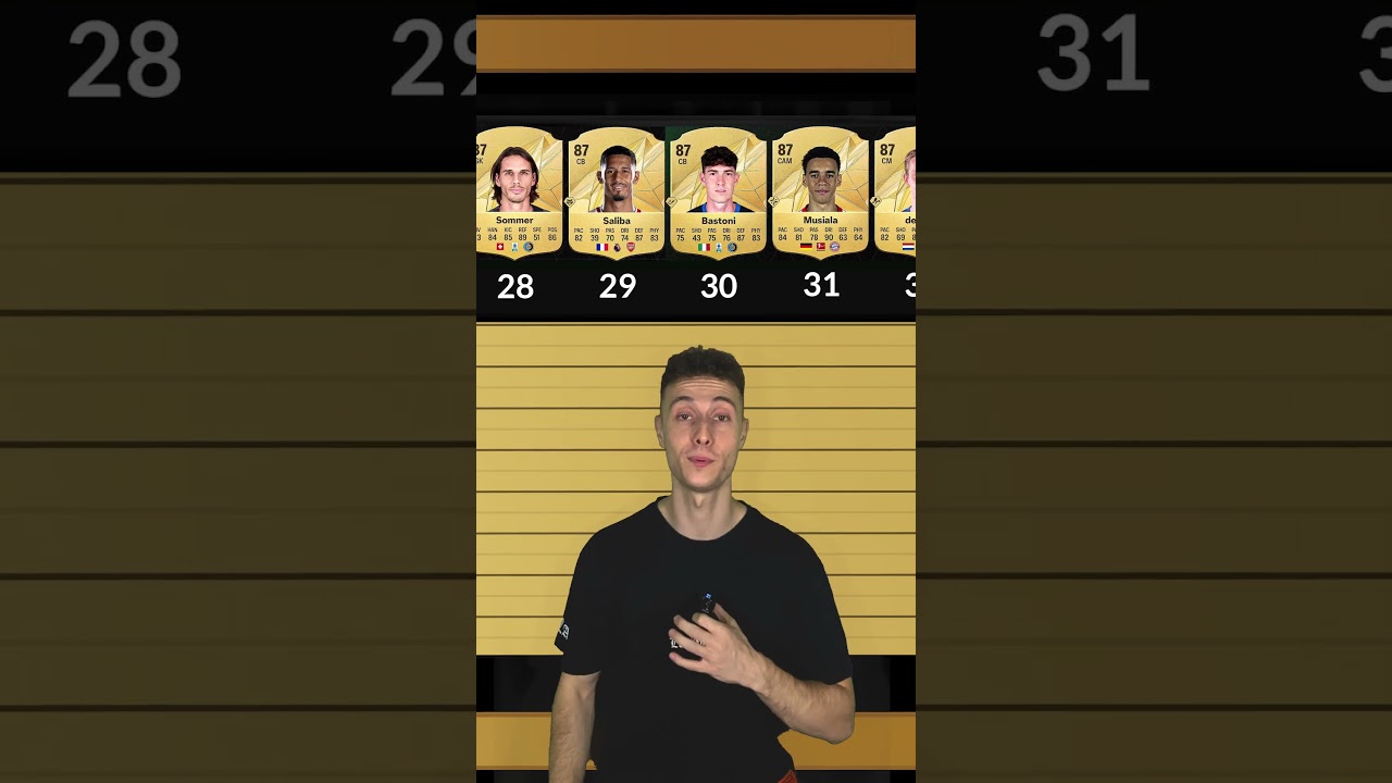Los 34 mejores Jugadores del EA FC 25 (PARTE 1) 