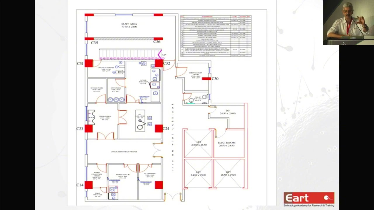 IUI Lab Setup & Instrumentation Overview | Dr. Kersi M. Avari | Embryologist&rsquo;s Perspective