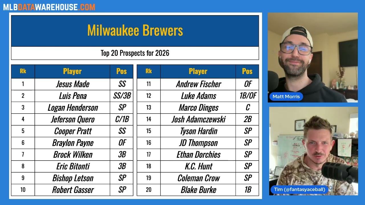 PWP #30: Milwaukee Brewers Top 20 Prospects 2026 (w/ Matt Morris)